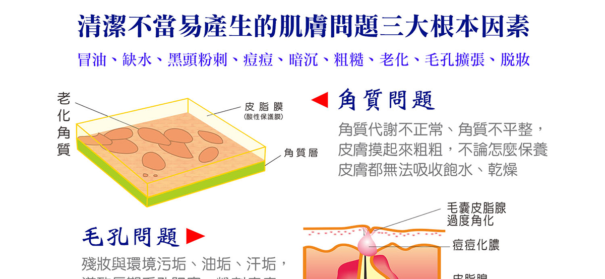 酵素皂, 活性酵素皂, 洗臉皂,手工皂,日本酵素皂,孕婦保養品,天然手工皂,美白皂,粉刺痘痘,毛孔粗大,改善暗沉