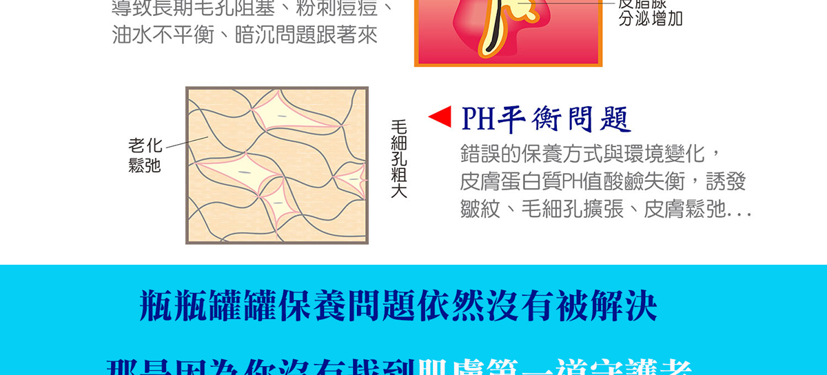 酵素皂, 活性酵素皂, 洗臉皂,手工皂,日本酵素皂,孕婦保養品,天然手工皂,美白皂,粉刺痘痘,毛孔粗大,改善暗沉